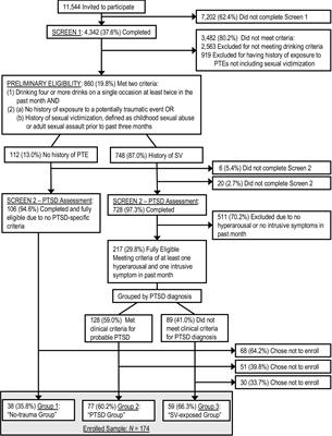 A month in review: longitudinal dynamics between daily PTSD symptom networks, affect, and drinking behaviors in female college students